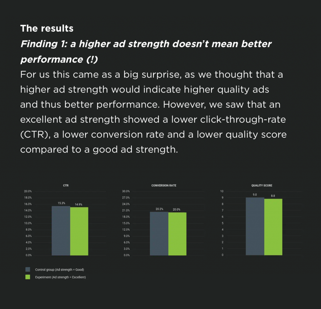 iProspect study on Ad Strength