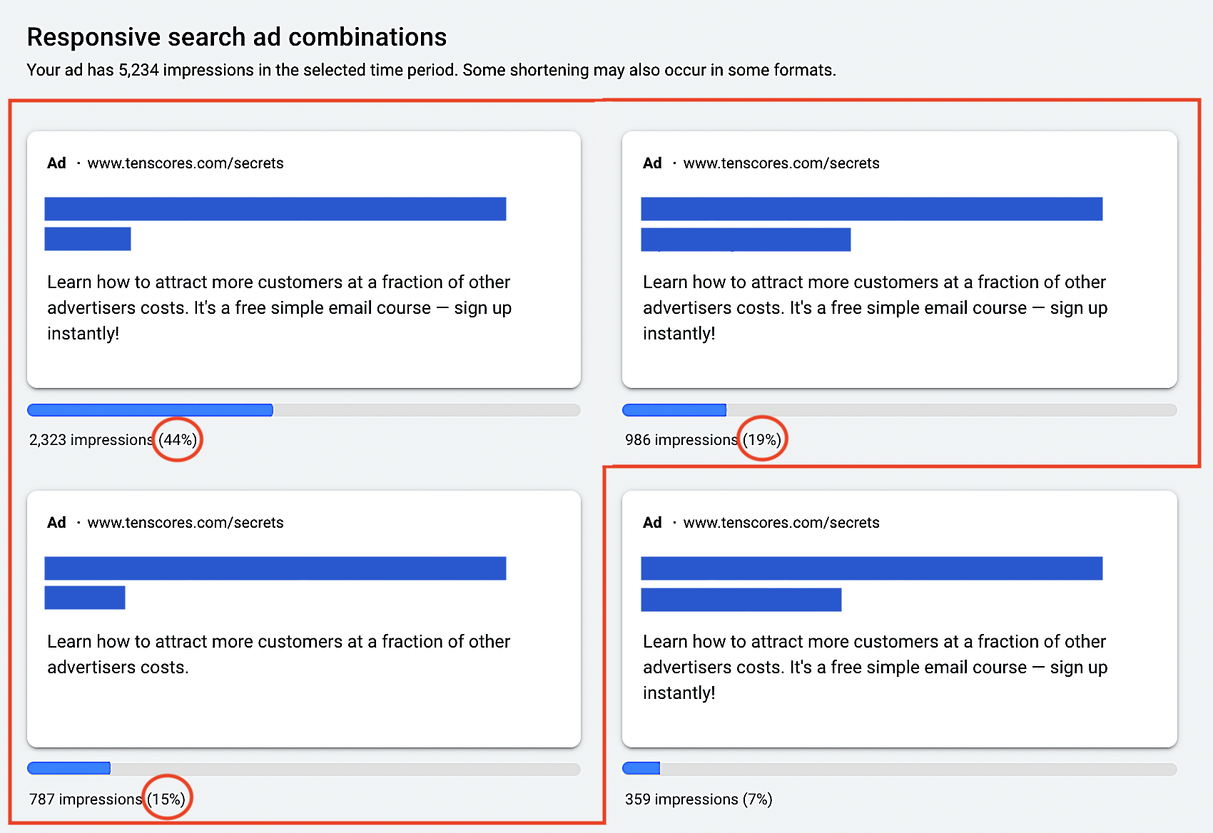 Responsive search ads: 3 winning combinations