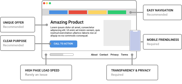 landing page quality